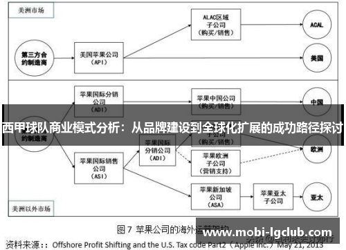 西甲球队商业模式分析：从品牌建设到全球化扩展的成功路径探讨