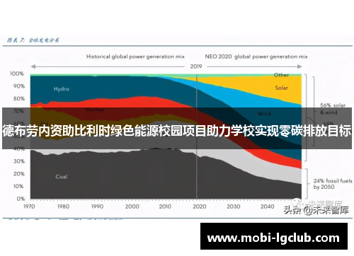 德布劳内资助比利时绿色能源校园项目助力学校实现零碳排放目标