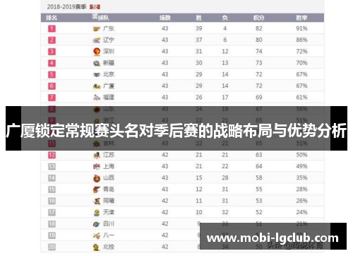 广厦锁定常规赛头名对季后赛的战略布局与优势分析