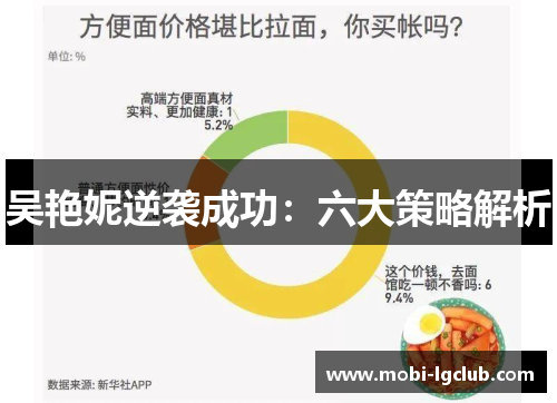 吴艳妮逆袭成功：六大策略解析