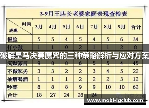 破解皇马决赛魔咒的三种策略解析与应对方案
