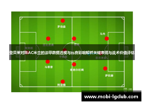 登贝莱对阵AC米兰的法甲数据透视与比赛影响解析关键表现与战术价值评估